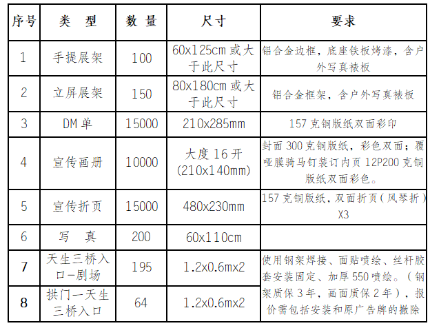 類型及數(shù)量